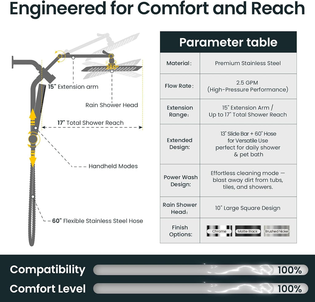 10 Inch All Metal Rainfall Shower Head Combo