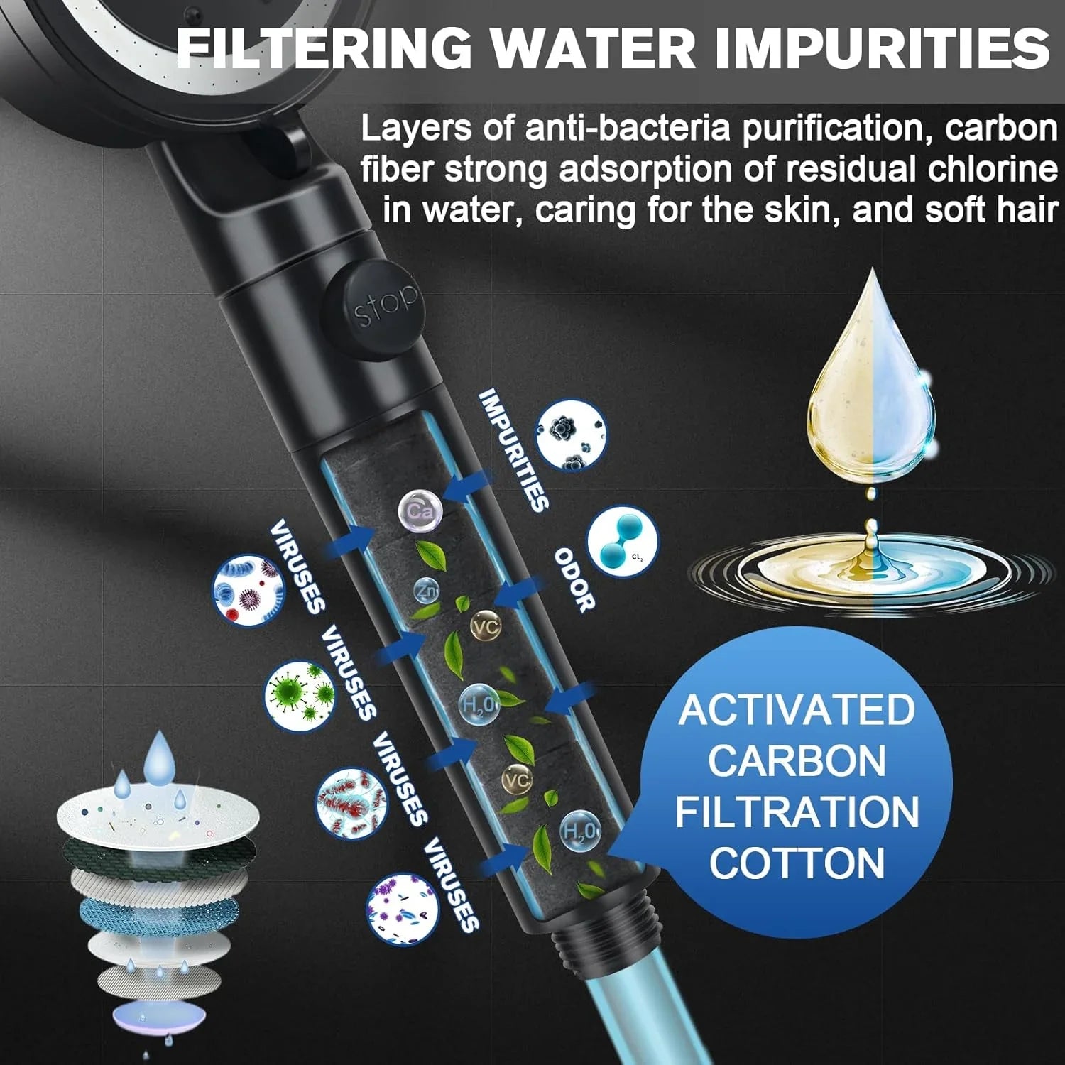 High Pressure Handheld Shower Head with 2M Hose – 5 Spray Modes, Pause Switch, Water Saving Filter, Adjustable Rainfall Shower Head for Home & RV - THEONESHOWER