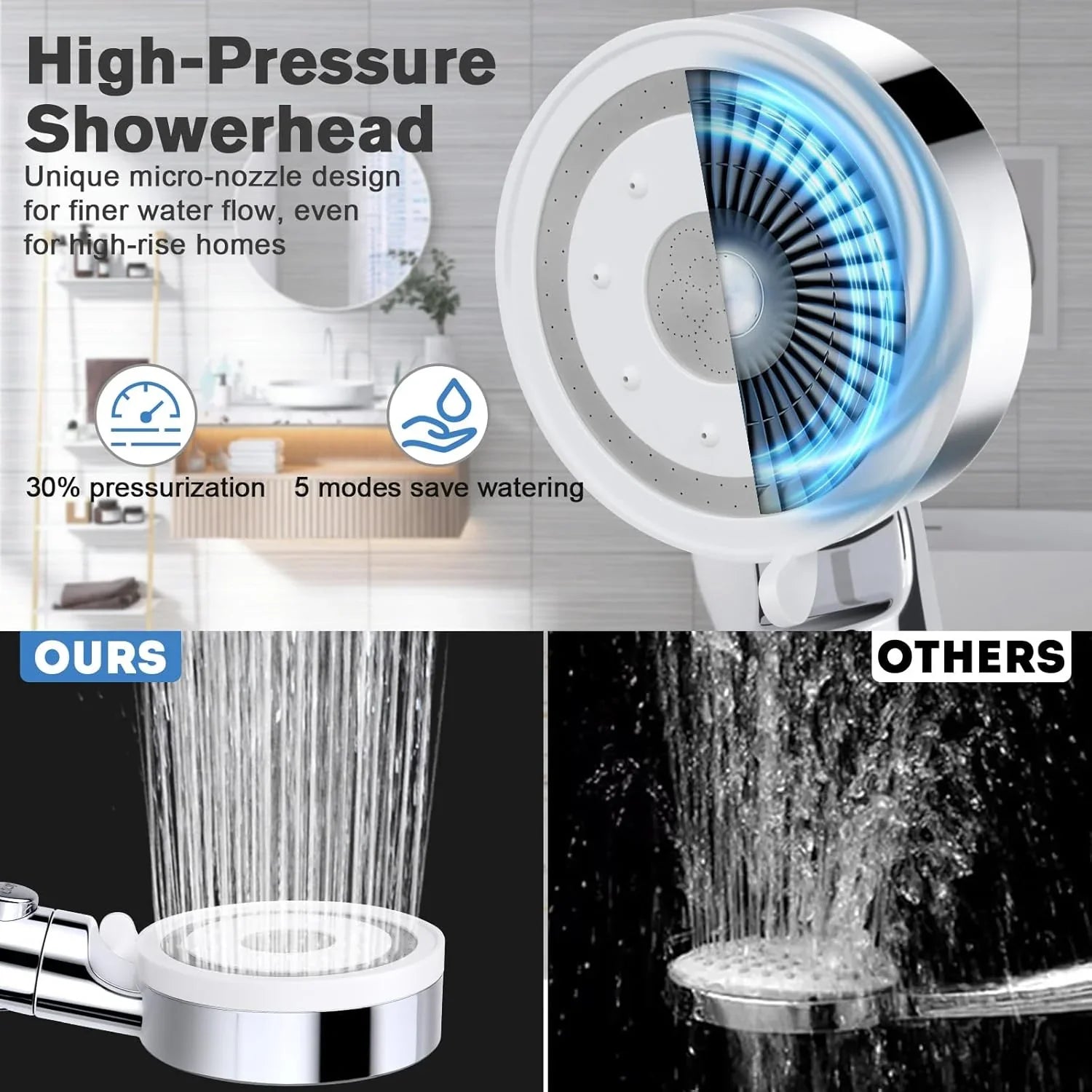 High Pressure Handheld Shower Head with Filter and 2M Hose – 5 Spray Modes, Water Saving, Pause Switch, Universal Adjustable Shower for Home & RV - THEONESHOWER