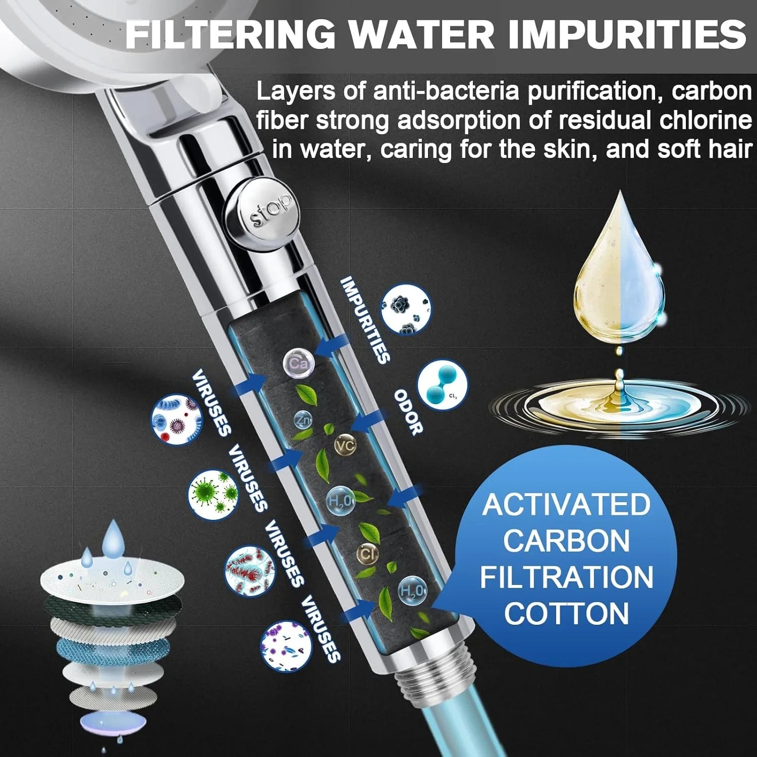 High Pressure Handheld Shower Head with Filter and 2M Hose – 5 Spray Modes, Water Saving, Pause Switch, Universal Adjustable Shower for Home & RV - THEONESHOWER