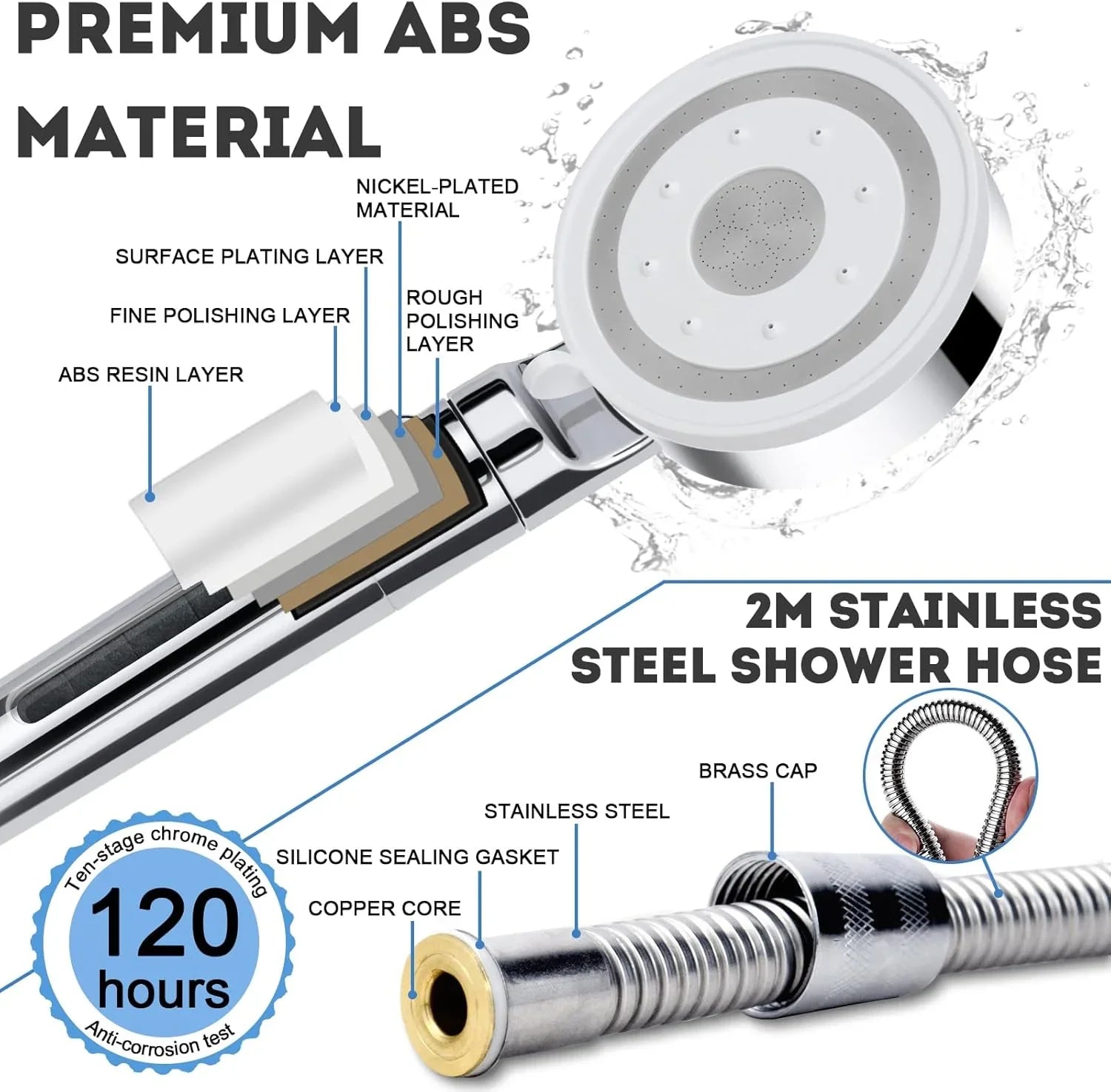 High Pressure Handheld Shower Head with Filter and 2M Hose – 5 Spray Modes, Water Saving, Pause Switch, Universal Adjustable Shower for Home & RV - THEONESHOWER